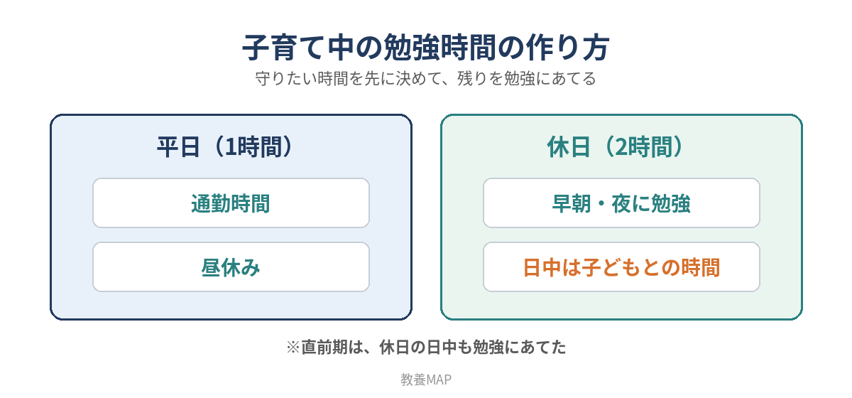 子育て中に宅建の勉強時間を作る方法(平日は通勤・昼休み、休日は早朝と夜)
